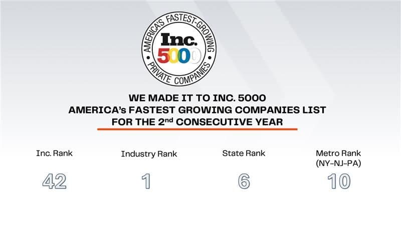 Hyqoo Ranks 42 on the 2024 Inc.5000