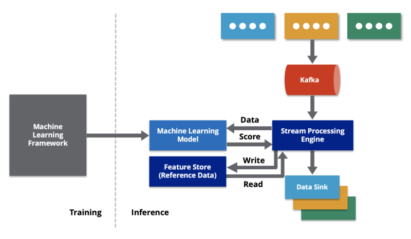 Machine Learning Model